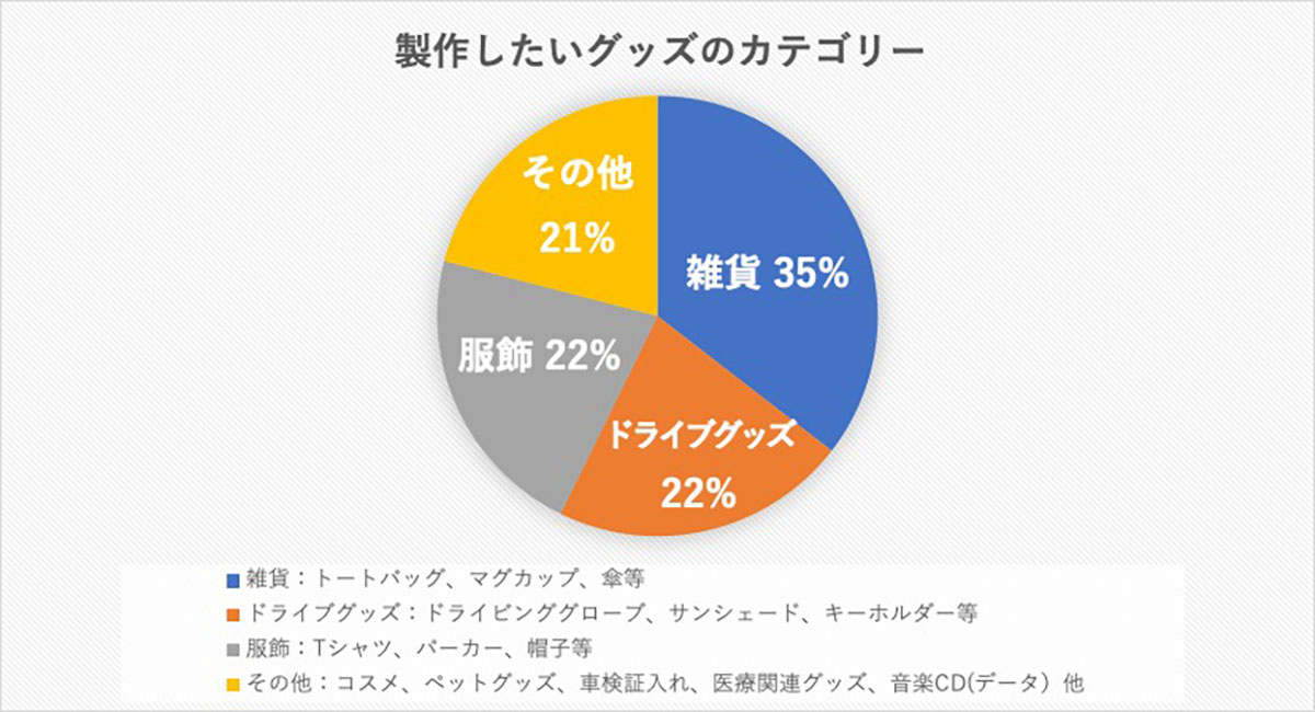 AR共創P-第一回会議画面共有DATA アルフィスティと“共に創る”111周年オリジナルグッズ開発プロジェクト始動！