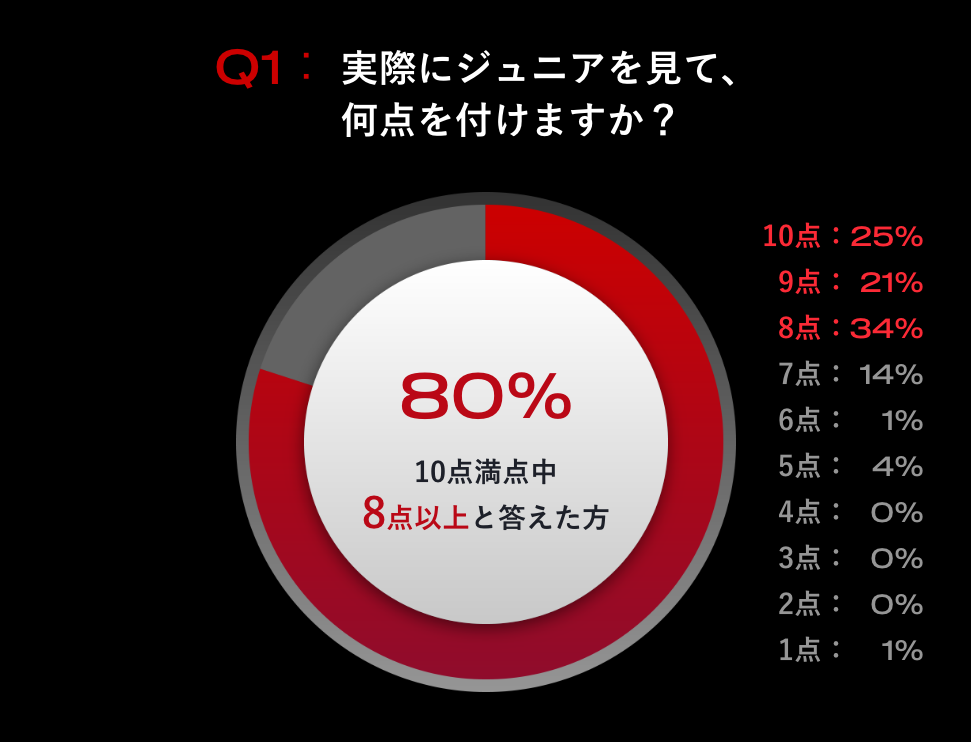 Q1