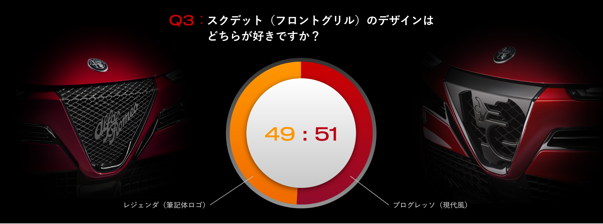 Q3