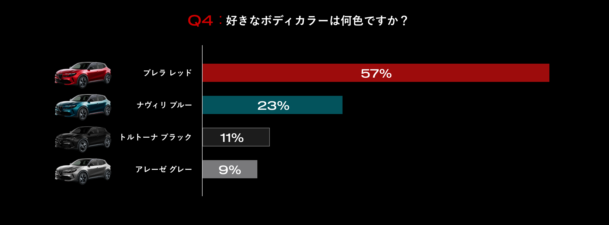 Q4