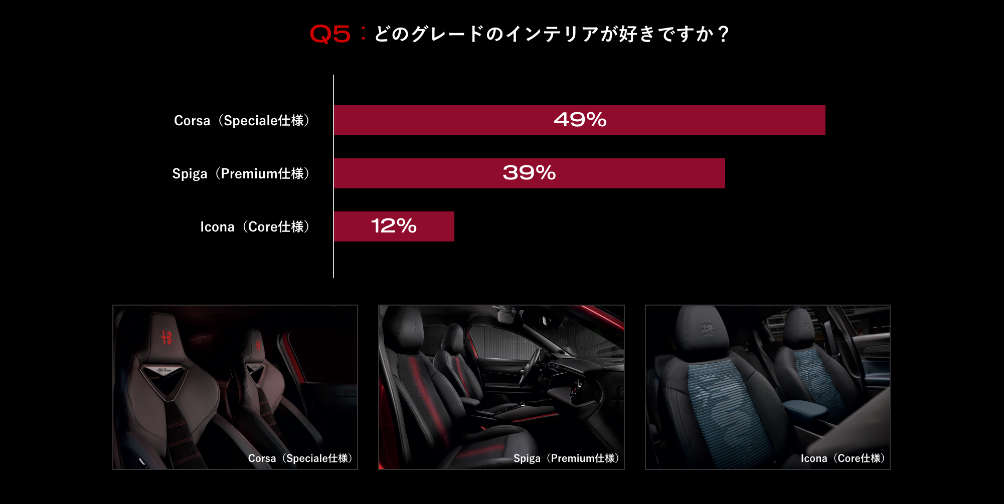 Q5