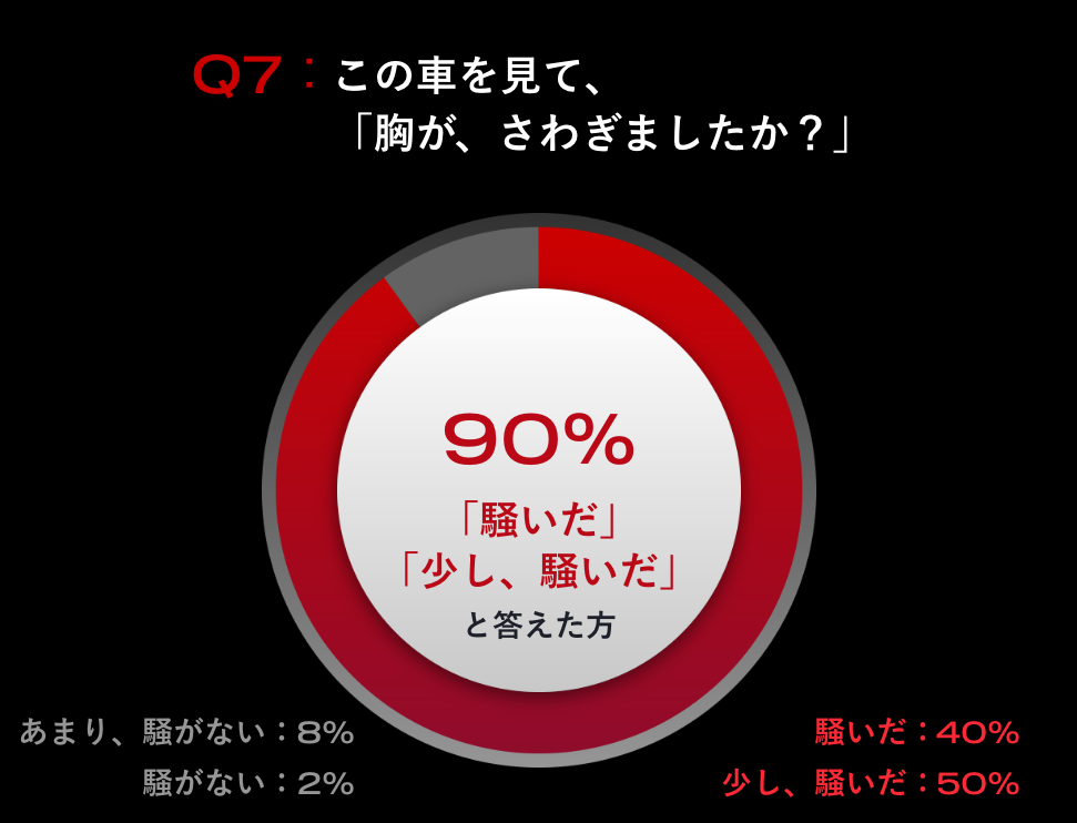 Q7